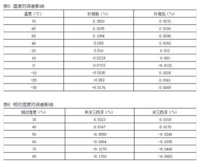 如何提升智能電表計量準(zhǔn)確性？