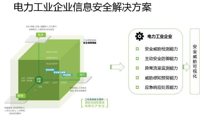 十九大召開在即，電力行業(yè)網(wǎng)絡信息安全先行一步
