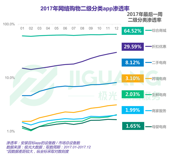 極光大數(shù)據(jù)：2017年度網(wǎng)絡購物app市場研究報告