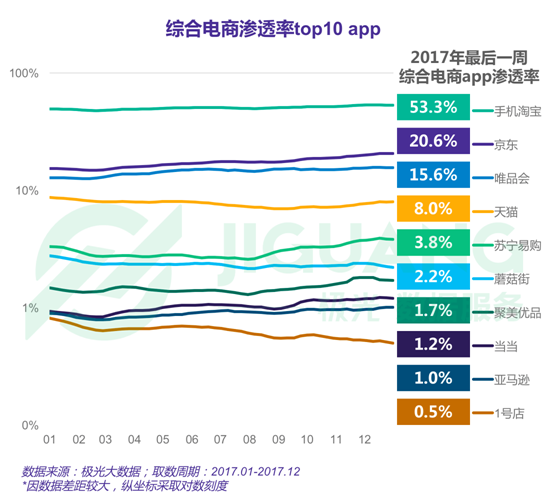 極光大數(shù)據(jù)：2017年度網(wǎng)絡購物app市場研究報告