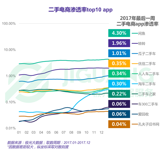 極光大數(shù)據(jù)：2017年度網(wǎng)絡購物app市場研究報告