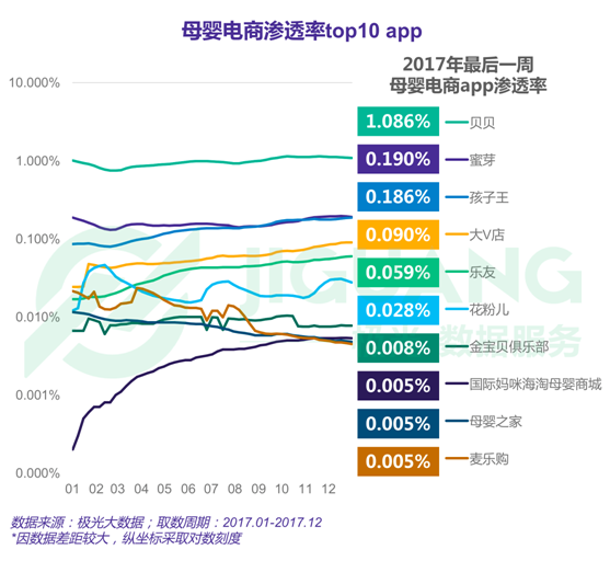 極光大數(shù)據(jù)：2017年度網(wǎng)絡購物app市場研究報告