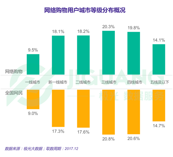 極光大數(shù)據(jù)：2017年度網(wǎng)絡購物app市場研究報告