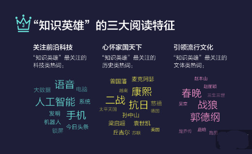 玩游戲也有大數(shù)據(jù) 來看看《國民知識結(jié)構(gòu)報(bào)告》