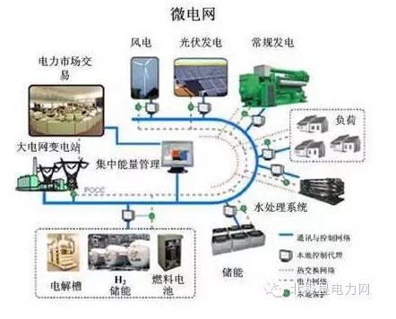 能源互聯(lián)網(wǎng)的10+1個(gè)入口 你找對(duì)了嗎?