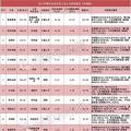 34家光伏企業(yè)2017年業(yè)績(jī)預(yù)告盤(pán)點(diǎn)：4組表看懂企業(yè)競(jìng)爭(zhēng)力