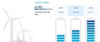 分析丨風(fēng)電“險(xiǎn)”在何處？風(fēng)電保險(xiǎn)有何作用？