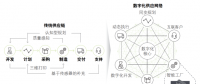 工業(yè)4.0之變革：自動化到智能工廠的飛躍