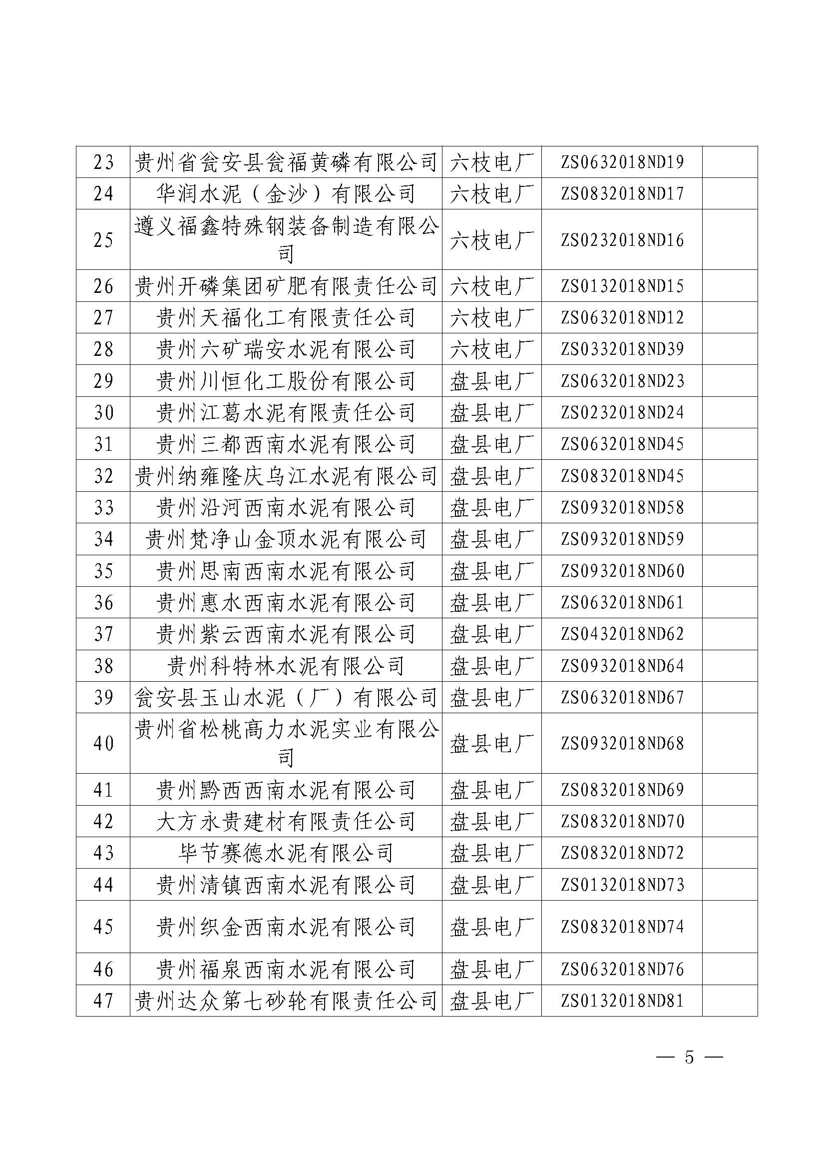 貴州2018年第一批雙邊協(xié)商成交結果
