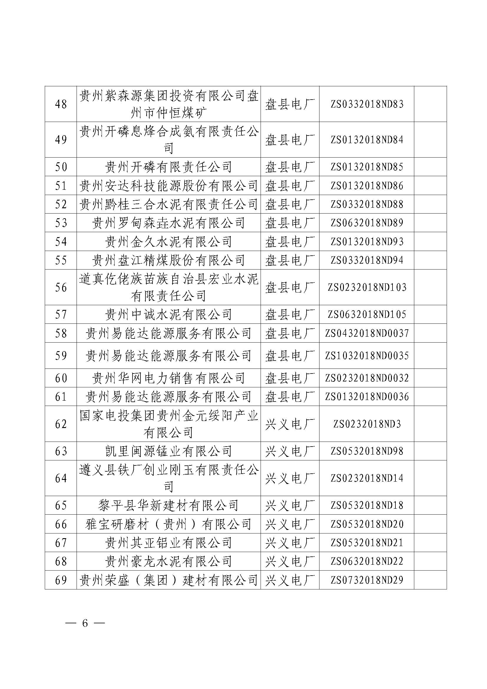 貴州2018年第一批雙邊協(xié)商成交結果