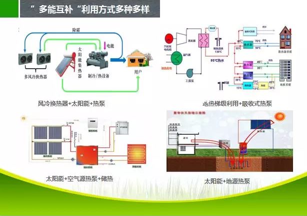 張扭壯：“多能互補是未來能源發(fā)展的主要趨勢，目前解決低成本的能源來源就是突破口，熱能及水能及裂解型制氣是解決方案之一”
