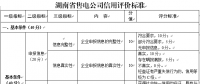 湖南省售電公司信用體系建設管理辦法（征求意見稿）：實行售電公司交易預付款額度與信用評價結(jié)果關(guān)聯(lián)制
