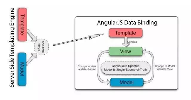 2018年在Java、Web和移動開發(fā)方面最值得關(guān)注的12大開源框架