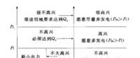 科普|什么是差價合約？
