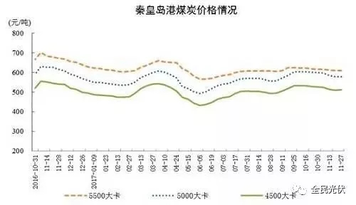 統(tǒng)計局最新數(shù)據(jù)：火電持續(xù)負增長 風電光伏猛增，市場結構要變天！