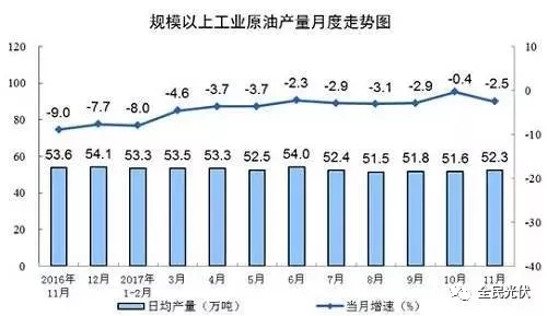 統(tǒng)計局最新數(shù)據(jù)：火電持續(xù)負增長 風電光伏猛增，市場結構要變天！