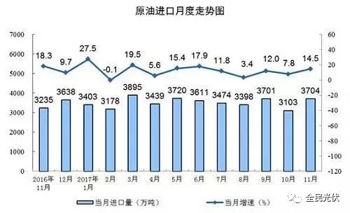 統(tǒng)計局最新數(shù)據(jù)：火電持續(xù)負增長 風電光伏猛增，市場結構要變天！