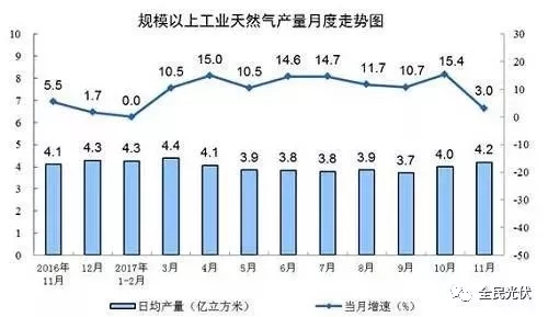 統(tǒng)計局最新數(shù)據(jù)：火電持續(xù)負增長 風電光伏猛增，市場結構要變天！