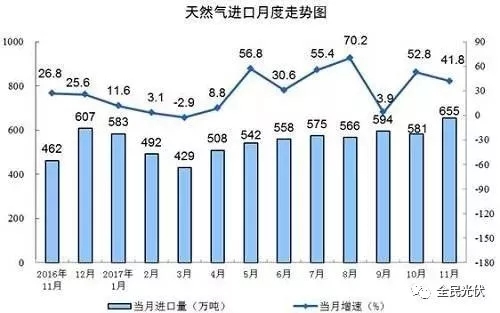 統(tǒng)計局最新數(shù)據(jù)：火電持續(xù)負增長 風電光伏猛增，市場結構要變天！