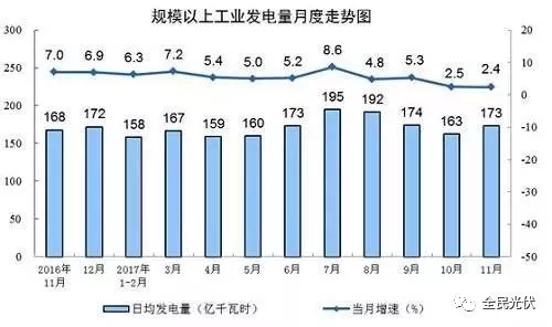 統(tǒng)計局最新數(shù)據(jù)：火電持續(xù)負增長 風電光伏猛增，市場結構要變天！