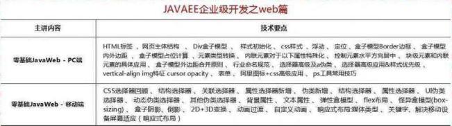 2018最新Java學習路線，技術(shù)要求與項目推薦詳解