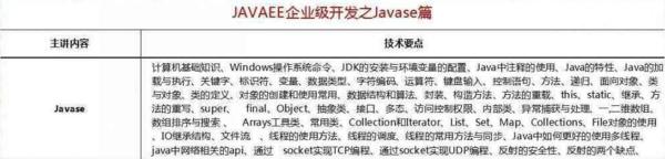 2018最新Java學習路線，技術(shù)要求與項目推薦詳解