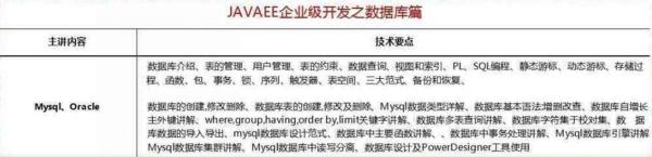 2018最新Java學(xué)習(xí)路線，技術(shù)要求與項(xiàng)目推薦詳解