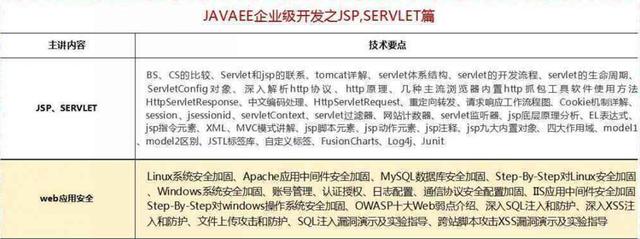 2018最新Java學(xué)習(xí)路線，技術(shù)要求與項(xiàng)目推薦詳解