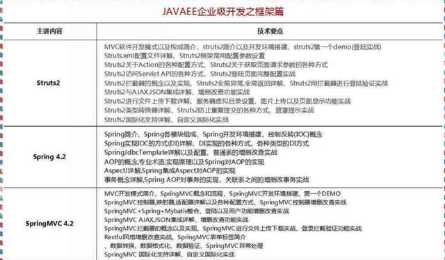 2018最新Java學(xué)習(xí)路線，技術(shù)要求與項(xiàng)目推薦詳解