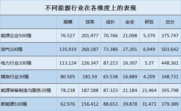 榜單｜電力企業(yè)全球競(jìng)爭(zhēng)力排名100強(qiáng)：中國(guó)五大四小排名如何？