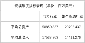 榜單｜電力企業(yè)全球競(jìng)爭(zhēng)力排名100強(qiáng)：中國(guó)五大四小排名如何？