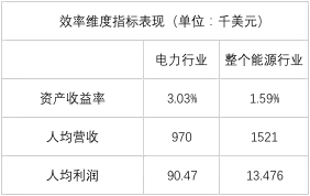 榜單｜電力企業(yè)全球競(jìng)爭(zhēng)力排名100強(qiáng)：中國(guó)五大四小排名如何？