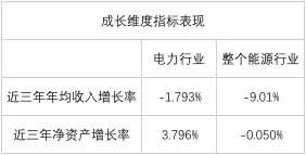 榜單｜電力企業(yè)全球競(jìng)爭(zhēng)力排名100強(qiáng)：中國(guó)五大四小排名如何？