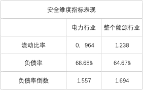 榜單｜電力企業(yè)全球競(jìng)爭(zhēng)力排名100強(qiáng)：中國(guó)五大四小排名如何？