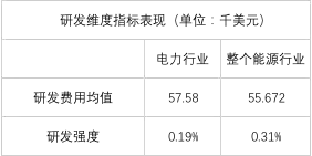 榜單｜電力企業(yè)全球競(jìng)爭(zhēng)力排名100強(qiáng)：中國(guó)五大四小排名如何？