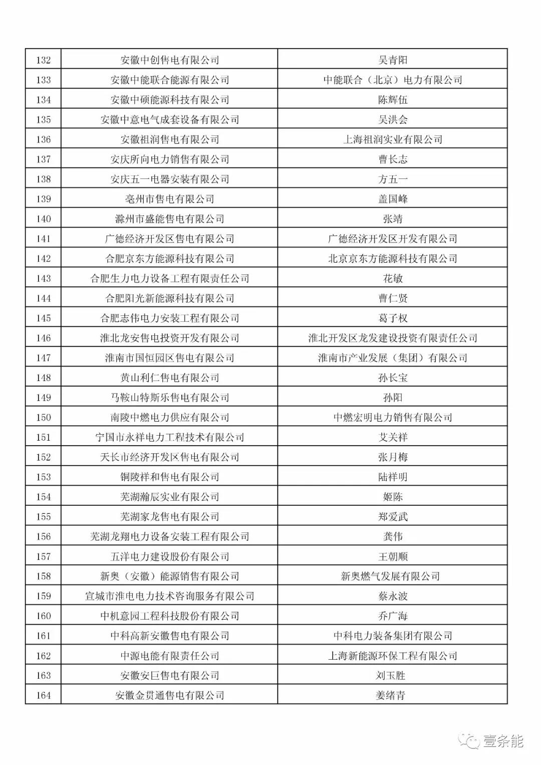 防售電側(cè)壟斷，安徽公示售電公司投資主體