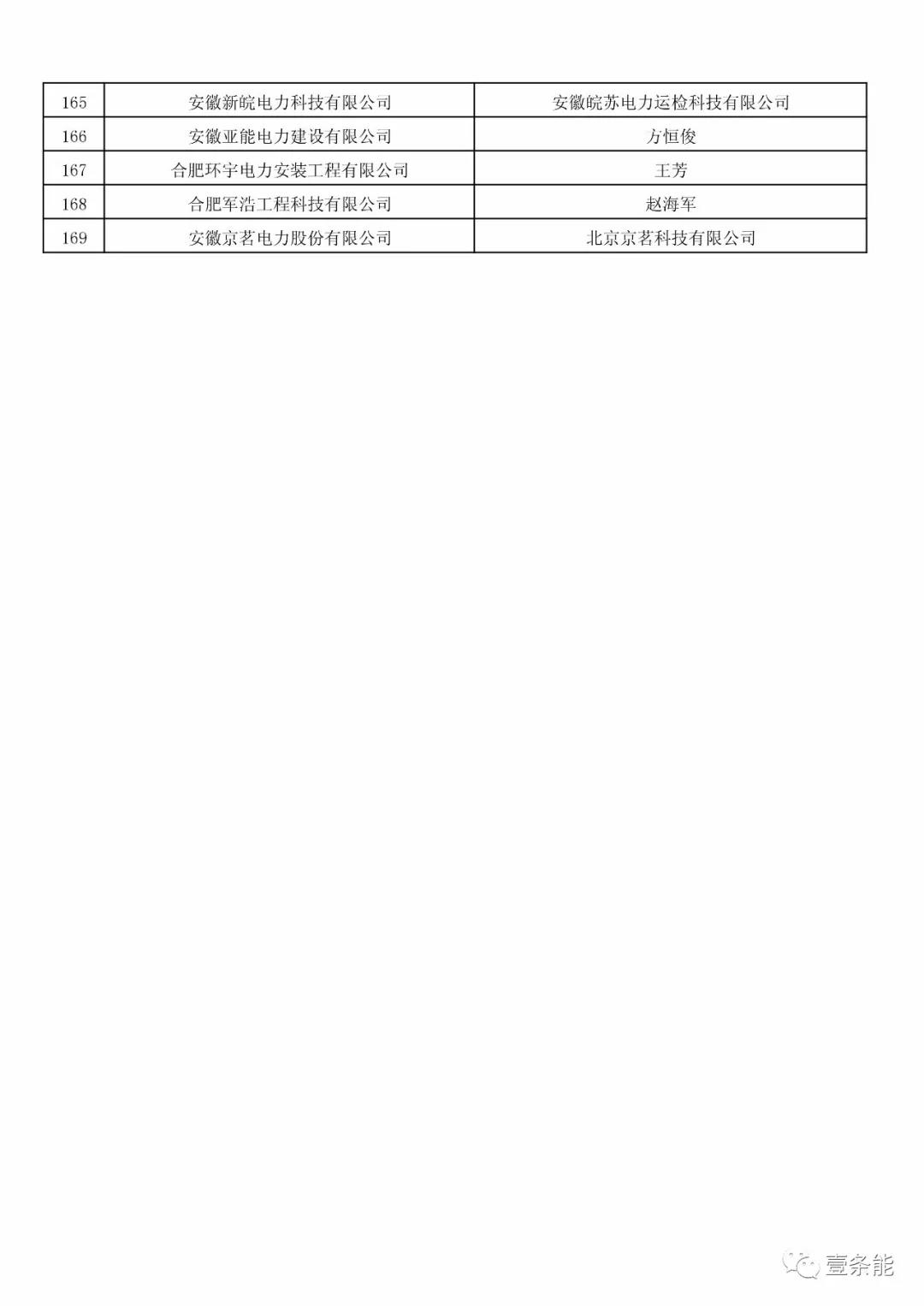防售電側(cè)壟斷，安徽公示售電公司投資主體