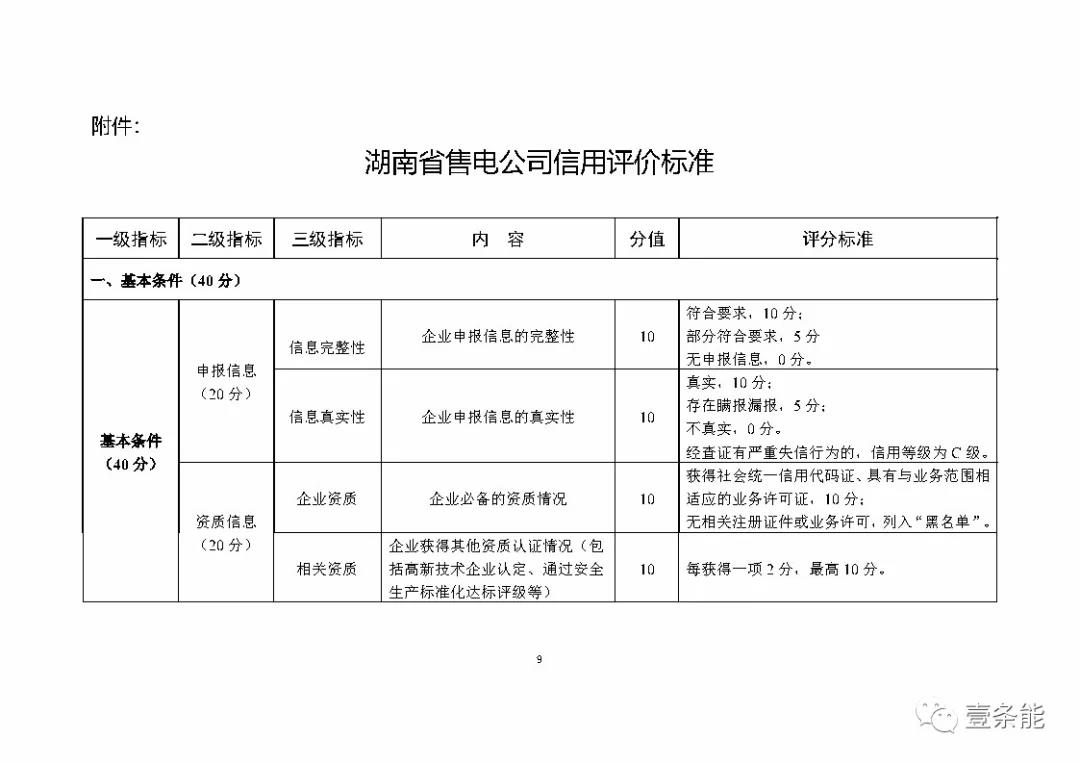 湖南售電信用征意見，A級以上可協(xié)調(diào)在招投標(biāo)等方面予以支持
