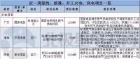 周見｜簽約1455MW火電項目、核準1350MW風電項目 更多詳情請猛戳...