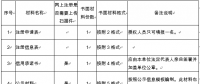 實(shí)用貼丨山西售電公司注冊(cè)、變更服務(wù)指南