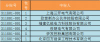 國(guó)網(wǎng)西藏電力有限公司2018年第一批物資類(lèi)招標(biāo)采購(gòu)中標(biāo)結(jié)果公告