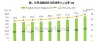 第三批光伏領跑者計劃引領 N型電池技術預計2018年邁入量產(chǎn)階段