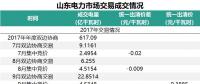 山東省2018年的電力市場怎么建設(shè)？這些工作要點不能錯過