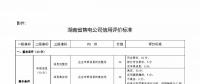 湖南售電信用征意見，A級以上可協(xié)調(diào)在招投標(biāo)等方面予以支持