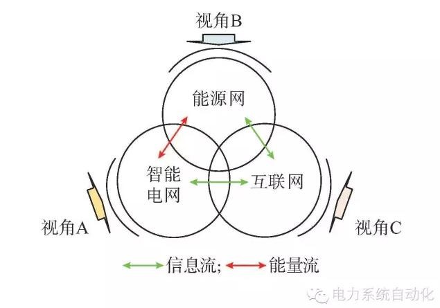 【觀點(diǎn)】智能電網(wǎng)與能源網(wǎng)如何融合？