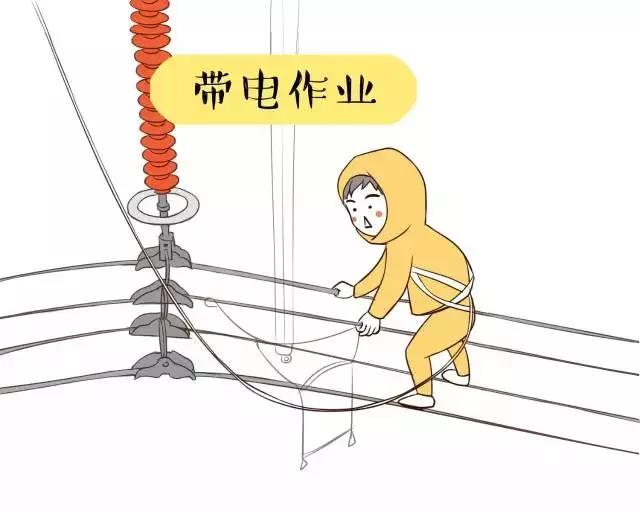 你知道帶電作業(yè)到底是什么嗎？