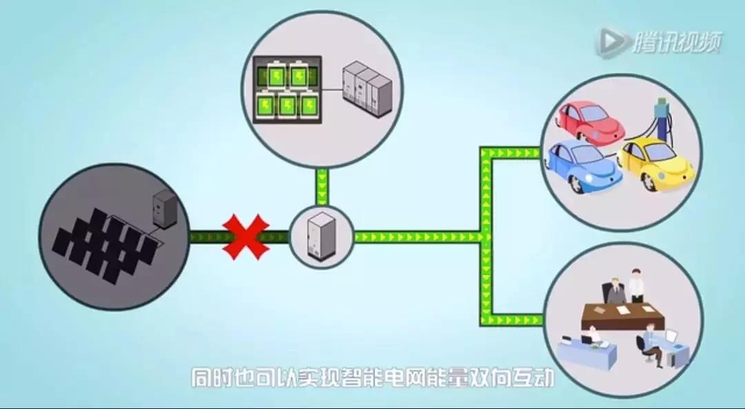 儲能系統(tǒng)應用價值究竟在哪？這是最通俗的解釋了