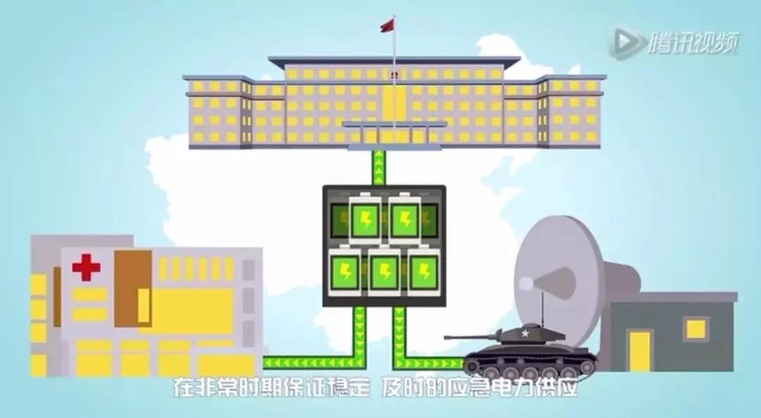 儲能系統(tǒng)應用價值究竟在哪？這是最通俗的解釋了