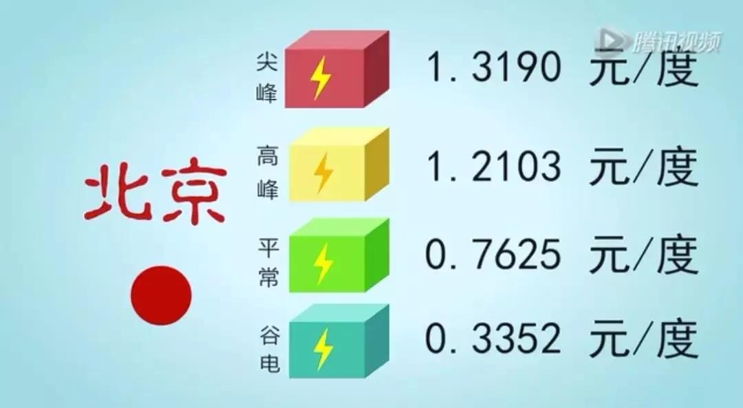 儲能系統(tǒng)應用價值究竟在哪？這是最通俗的解釋了