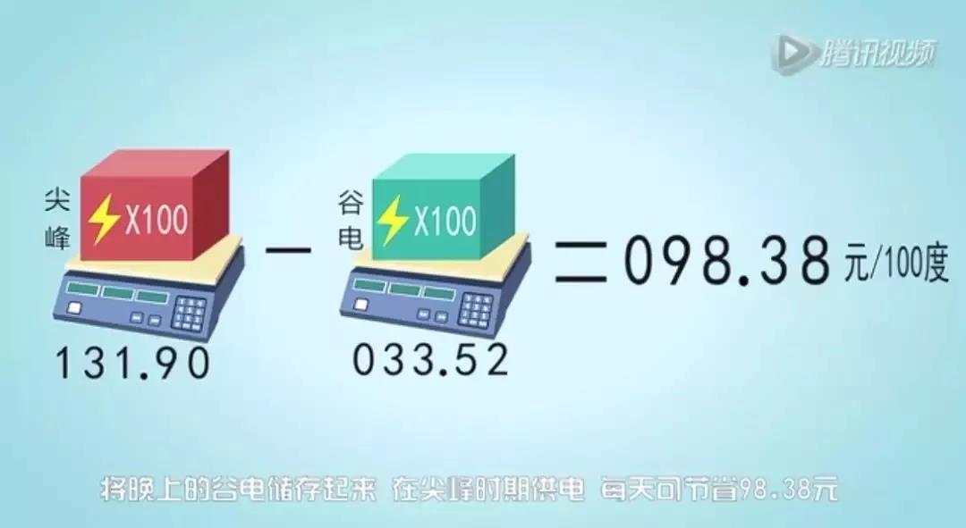 儲能系統(tǒng)應用價值究竟在哪？這是最通俗的解釋了
